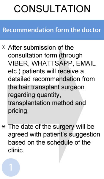 Hair transplant